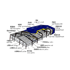 Tòa nhà thuận tiện và nhanh chóng nhà để xe thứ hai tay nhà tiền chế <span class=keywords><strong>c</strong></span>ấu trú<span class=keywords><strong>c</strong></span> nhà kho Kết <span class=keywords><strong>C</strong></span>ấu Thép hồ bơi - Product Image 1