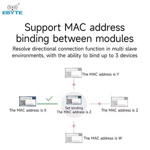 Module Ebyte E104-BT52PX BLE5.0 2.4GHz pour port série, transmission transparente sans fil DA14531, <span class=keywords><strong>maître</strong></span> <span class=keywords><strong>et</strong></span> esclave en un seul appareil - Product Image 3