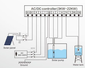 ปั๊มน้ำบาดาลแบบจุ่มใต้น้ำพลังงานแสงอาทิตย์ 5.5KW-22KW 6DSC-A/D AC Brushless พร้อมใบพัดสแตนเลสและตลับลูกปืน - Product Image 5