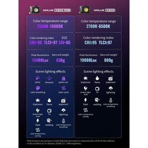 Luz LED Bicolor ZHIYUN MOLUS X200 RGB X200 de 200W, Alta Luminosidad, Temperatura de Color Ajustable, Control por Aplicación para Vlogging y Filmación - Product Image 6