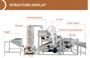 Lớn Nhất Tự Động Yến Mạch Dehulling Và Tách Hạt Cây Gai Dầu Decorticator Hạt Hướng Dương Husker Máy - Product Image 3