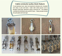 Poulie de levage et de tirage pour câble en acier