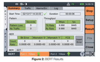 Deviser TC602RE Ethernet y Ber Testing RFC2544 Y1564 Probador de transmisión de datos de 2.048 Mbit/s