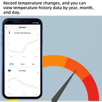 Termostato Inteligente Tuya Zigbee TH16 de 16A y 3000W, Sensor Moderno de Temperatura y Humedad, Compatible con Alexa, Monitoreo de Datos, Wi-Fi para el Hogar