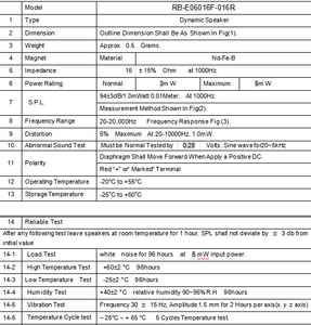 Nhà Máy Giá Cung Cấp <span class=keywords><strong>6</strong></span> Mét 16 Ohm 3Mw Mylar Loa Với Chất Lượng Tốt - Product Image 2