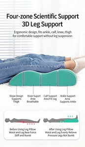 Repose-pieds multifonctionnel en mousse à mémoire <span class=keywords><strong>de</strong></span> forme, livraison directe disponible, <span class=keywords><strong>coussin</strong></span> <span class=keywords><strong>de</strong></span> levage des jambes et <span class=keywords><strong>de</strong></span> soulagement <span class=keywords><strong>de</strong></span> la pression pour femmes enceintes. - Product Image 5