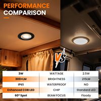 Plafonnier encastré LED GZV 12V en aluminium, 3 pouces, étanche, éclairage intérieur pour camping-cars, fourgons, camions, motorhomes
