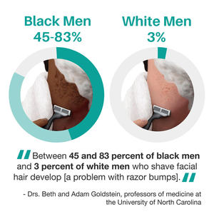 Lanthome Ingwon Hair Prévenir les bosses Sérum éliminant l'acné Rougeurs Taches brunes Réduisant la peau morte Rasoir exfoliant Bump Sollution - Product Image 6