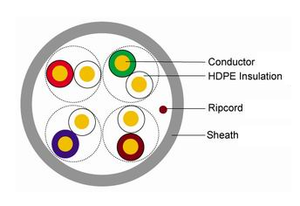 Tốc độ cao SFTP CAT6 & Cat5 Mạng Cáp 305m đồng CCA UTP an ninh & bảo vệ sản phẩm giá cả cạnh tranh cat6 FTP Cáp - Product Image 5