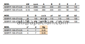 Ventilateurs pour fours SDBP/F Ventilateurs centrifuges en acier inoxydable pour l'extraction de l'air jusqu'à 80 degrés dans les fours de boulangerie et de transformation. - Product Image 4