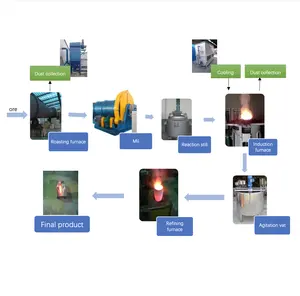 सोने पिघलने से निकालने सोने स्वर्ण अयस्क शोधन उत्पादन लाइन