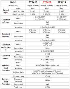 ET5420 เครื่องวัดโหลดอิเล็กทรอนิกส์แบบตั้งโปรแกรมได้ ช่องเดียว/สองช่อง 400W//150V/40A - Product Image 6