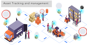 Kbeacon KKM K5 IOT การติดตามสินทรัพย์ iBeacon 5.0 NRF52ชุดสัญญาณ5.0บีคอนหลายบีคอน - Product Image 6