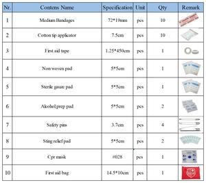 ชุดปฐมพยาบาลขนาดเล็ก32ชิ้นสำหรับเด็กครอบครัวชุดปฐมพยาบาลฉุกเฉินแบบพกพาโลโก้ออกแบบได้ตามที่ต้องการ - Product Image 6