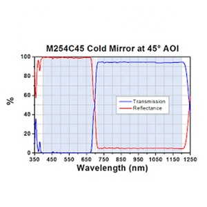 Espelho dieléctrico óptico Óptica Espelho dieléctrico Óptico frio - Product Image 2