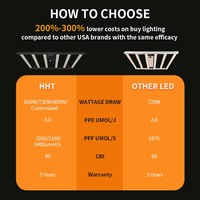 24v 10w Full Spectrum E27 1500w 2.9 Umol Bava goods Lights - Le Intertek Lighting Les Plants 400w Led Grow Light