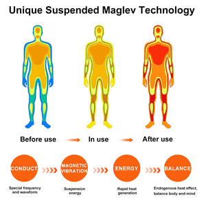 Peralatan bioterapi Suyzeko Terahertz dengan fungsi terapi panas, meningkatkan sirkulasi darah & meringankan kelelahan - Product Image 6