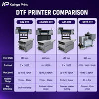Imprimante DTF BD-604 PRO 4 têtes I3200, largeur d'impression 680 mm, encre CMYKW blanche pour impression textile par transfert thermique sur t-shirts