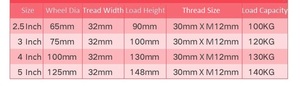 3 Zoll 75MM Hochtemperaturbeständiges Lenkrad Mittelschwerlast Edelstahl-Rad Rollenbremse Mit Schraube - Product Image 3
