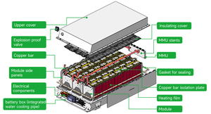 Sistema de Batería de Litio para Vehículos Eléctricos LFP de Alto Voltaje Personalizado Brogen con IP68/69 y 4000 Ciclos - Product Image 6
