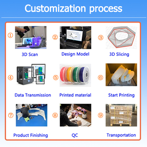 Dịch vụ in 3D tùy chỉnh cỡ lớn, sử dụng công nghệ MJF, nhựa ABS dẻo, kim loại, tạo mẫu nhanh, in 3D FDM, SLA, PLA, SLS, Stereolithography - Product Image 4