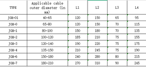 Câble d'alimentation haute tension à un seul conducteur série <span class=keywords><strong>JGH</strong></span> et JGW, collier de serrage et pince à câble en aluminium, clip fixe de type vis - Product Image 6