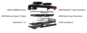 การ์ดจอ Sapphire PULSE Radeon 7700 12GB OC รุ่นใหม่ สำหรับเล่นเกม พร้อมพัดลมระบายความร้อน สำหรับเดสก์ท็อป (MXM) - Product Image 1