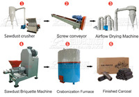 Petite machine automatique de fabrication de briquettes de charbon de bois 0,5-1 tonne/h, machine à briquettes de coques de riz, de bambou, de sciure de bois et de coques de noix de coco