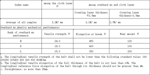 Özelleştirilmiş çimento fabrikası <span class=keywords><strong>EP200</strong></span> kauçuk konveyör bant - Product Image 3