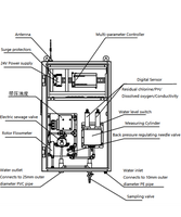 Analyseur de qualité de l'eau multiparamètres en ligne, montage mural, RS485, turbidimètre pour eau potable, chlore libre, pH, ORP, conductimètre