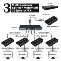HDMI-Extender Ethernet-Netzwerk Sender Repeater Transmitter Empfänger 120m 1080P über Cat5/5e/6 RJ45 für TCP IP Router CCTV
