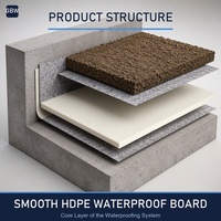 Planche imperméable en HDPE GBW, surface lisse et plane, haute résistance, matériau d'étanchéité pour tunnels, sous-sols, toitures, jardins, décharges