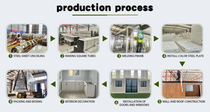 <span class=keywords><strong>Tony</strong></span> บ้าน20FT พับเก็บได้4ห้องนอนบ้านเคลื่อนที่มีล้อตู้คอนเทนเนอร์สำเร็จรูป - Product Image 3