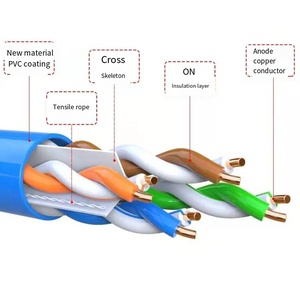 สายเคเบิลเครือข่ายความเร็วสูงสำหรับงานวิศวกรรม DENIXI Cat6 <span class=keywords><strong>UTP</strong></span>/FTP CCA ตัวนำแบบตัน 23AWG/24AWG 100M/305M สำหรับใช้งานภายนอกอาคาร เหมาะสำหรับบ้านและองค์กร - Product Image 3