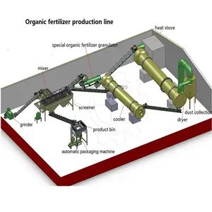 Destilliergranulat organische düngemittelherstellungsmaschine hühnermannist düngemittelproduktionslinie