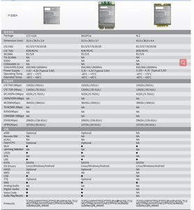 وحدة NL668-cat.<span class=keywords><strong>2</strong></span> 4G 4 WCDMA GSM متوافقة مع من من من من من من - Product Image 2