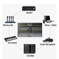 Console de Mixage Numérique Audio Professionnelle DJ à 16 Canaux, Meilleure Vente d'Usine