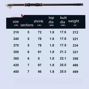 Top 2.1m 2.4m 2.7m 3m 3.6m 3.9m 4.2m 4.5m Wholesale With Ground Pole Ultra-<b>Light</b> Ultra-Hard Long Casting Rod Sea Fishing Rod - Product Image 2