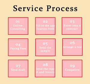 Güvenilir tedarikçi denetim Adulteration, GMO, tür tanımlama, gıda orijinallik test raporu - Product Image 5