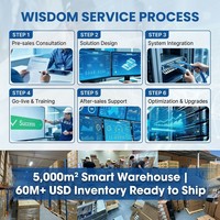 Unhui Synology DS923+ Penyimpanan Jaringan NAS 4-Slot Disk dengan Server USB Ekstensi Sepuluh Gigabit, Cadangan Web Disk - Tersedia