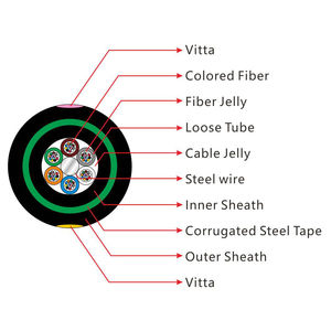 Bas prix monomode G657A1 G657A2 <span class=keywords><strong>fibre</strong></span> <span class=keywords><strong>sous</strong></span>-marine 4 noyaux câble à <span class=keywords><strong>fibre</strong></span> <span class=keywords><strong>optique</strong></span> extérieur 6 noyaux - Product Image 2