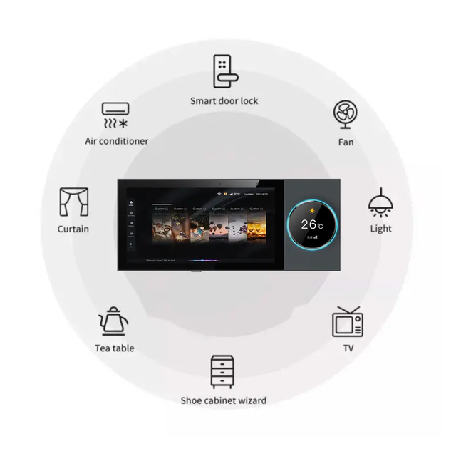 Zigbee IPS Touch Control Panel for Android Smart Home Automation 4/6/8/10 Inch Wall-Mounted Tablet /Alexa/Google Home Voice
