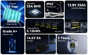 แบตเตอรี่ลิเธียม25Ah 12V แบบลึกพร้อม BMS สำหรับสกู๊ตเตอร์ไฟฟ้าและไฟส่องสว่าง - Product Image 6