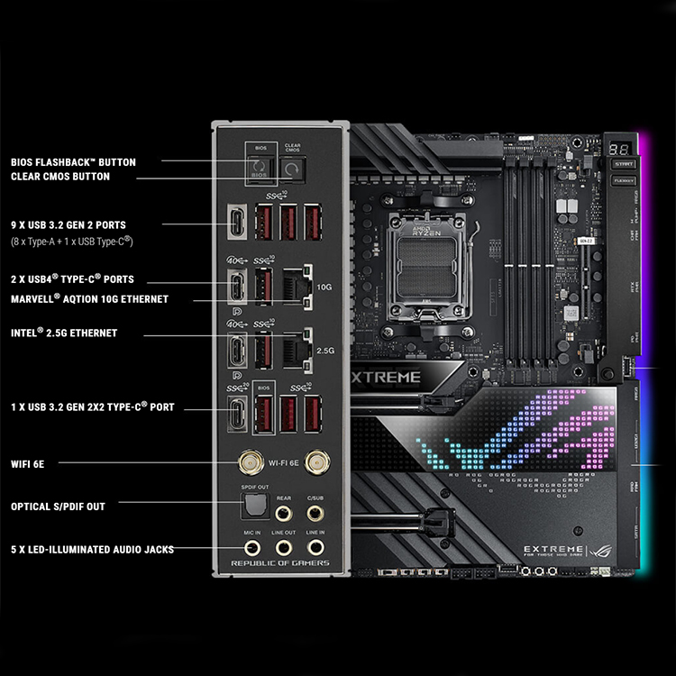 【セット商品】ROG CROSSHAIR X670E EXTREME 7950X H752fd96f48144ae686cead5c4d62c
