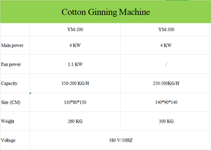 Máquina de Descaroçamento de Algodão Durável com Estrutura Antiferrugem para Ambientes de Trabalho Externos - Product Image 6