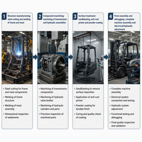 Fabricant chinois de chariots élévateurs MORDI CPD 3 tonnes, 3,5 tonnes, 4 tonnes, chariot élévateur électrique, moteur AC 60V, batterie lithium, opérations logistiques, 3m