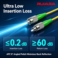 Kabel Patch Cord Serat Optik Kuarsa Mode Tunggal RUIARA FC FC APC Warna Kuning 2.0mm LSZH untuk Pusat Data, Telekomunikasi, FTTH, CATV, LAN