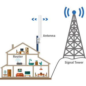 Ngoài trời 960MHz 868MHz Wifi Full Band <span class=keywords><strong>Antenna</strong></span> lưỡng cực Lora <span class=keywords><strong>SMA</strong></span> Wifi <span class=keywords><strong>Antenna</strong></span> <span class=keywords><strong>2.4</strong></span> 4G 5G mạng di động cao su <span class=keywords><strong>Antenna</strong></span> - Product Image 5