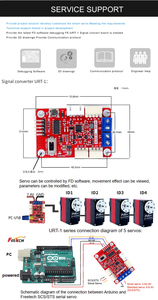 8,4 В 105 кг см цельнометаллический двойной вал TTL <span class=keywords><strong>Smart</strong></span> Servo для очистки солнечной панели робот STS3095 - Product Image 6