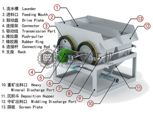 Jig à dents de scie multifonctionnel largement utilisé pour le tri des minerais, la récupération des tailings et la concentration des minerais lourds - Product Image 2